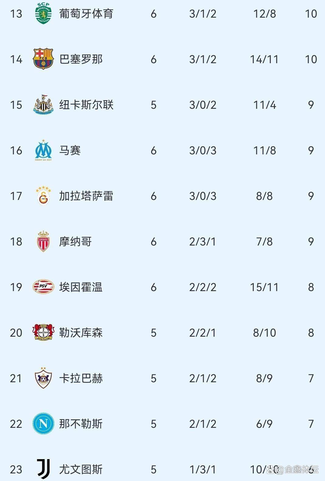 芒果体育-包含里程碑夜马德里竞技止住颓势，意甲清晨刷纪录，态度坚定，赛程密集仍需轮换的词条