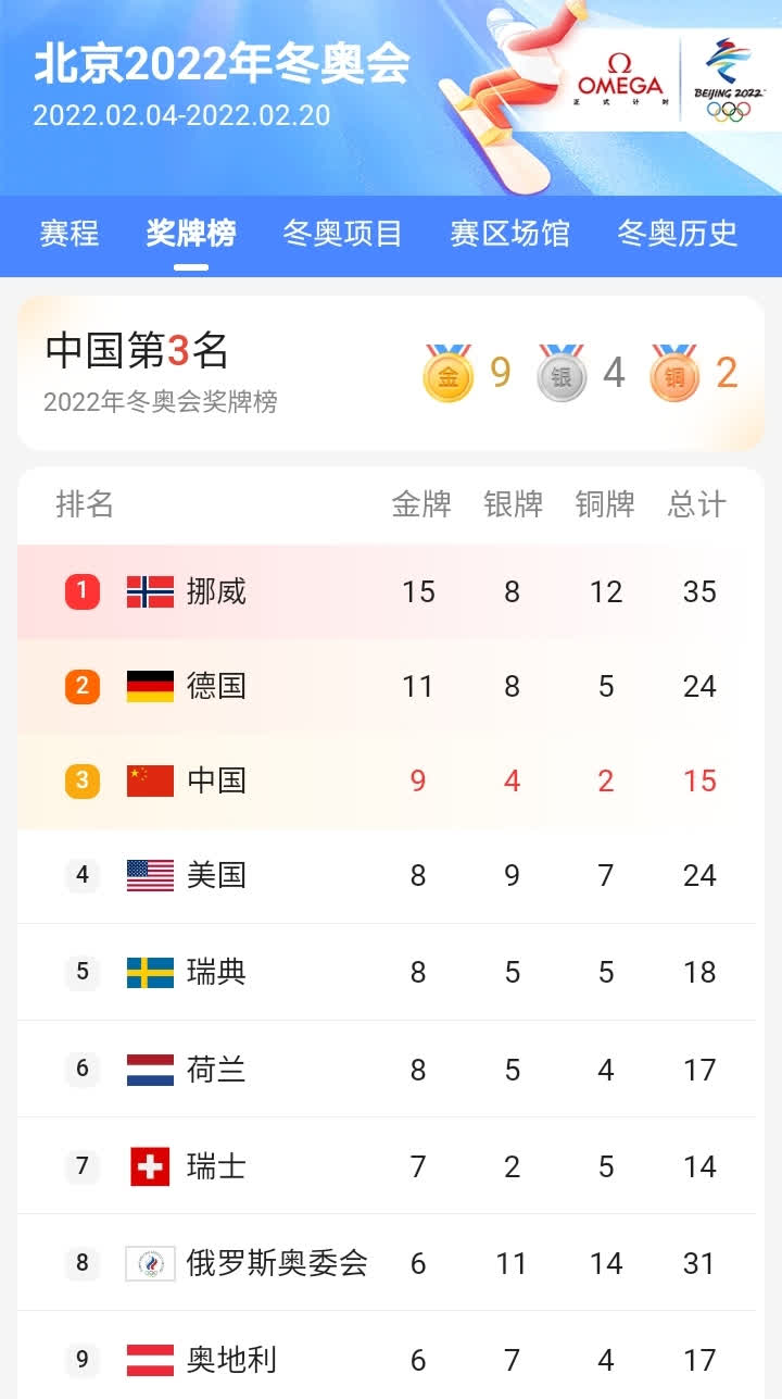 芒果体育-包含西亚卡姆关键节点突破纪录，德国队带队取胜！的词条